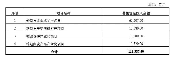 與玻璃抗爭 順絡再投信柏陶瓷1.2億元 將產(chǎn)陶瓷外觀件100萬片