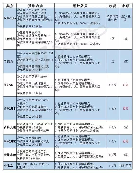 VIVO手機(jī)黃奐衢博士將出席《2017模切市場(chǎng)與新材料技術(shù)論壇》