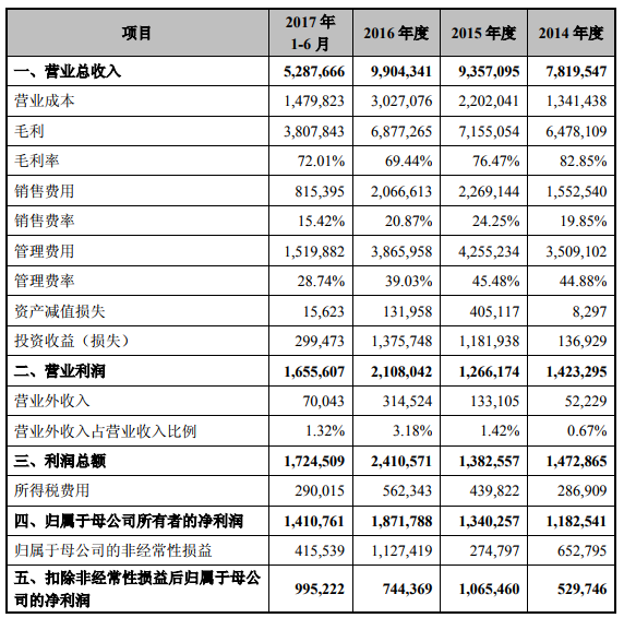 江南嘉捷今日起復(fù)牌 猜猜會(huì)有多少個(gè)漲停？