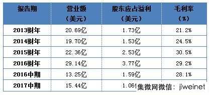 國產努力打破國外壟斷，中芯國際的“中國芯”