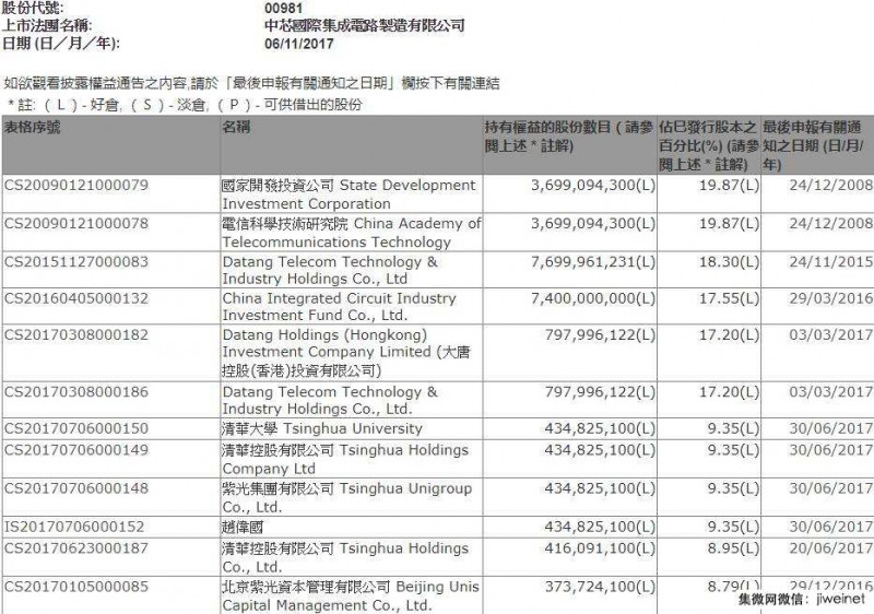 國產努力打破國外壟斷，中芯國際的“中國芯”