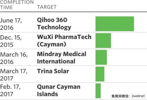 奇虎360或掀起海外上市中國(guó)科技巨頭的回歸潮
