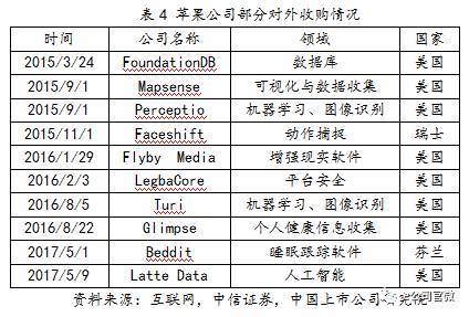 沾上蘋果就大漲？iPhone X的創(chuàng)新帶來(lái)了這些新蘋果概念股