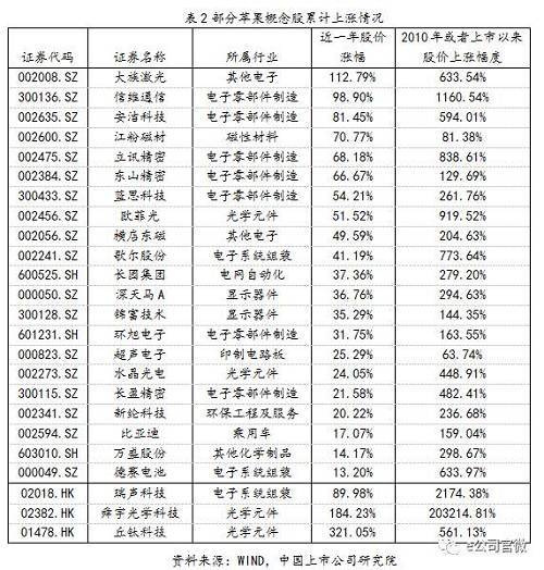 沾上蘋果就大漲？iPhone X的創(chuàng)新帶來(lái)了這些新蘋果概念股