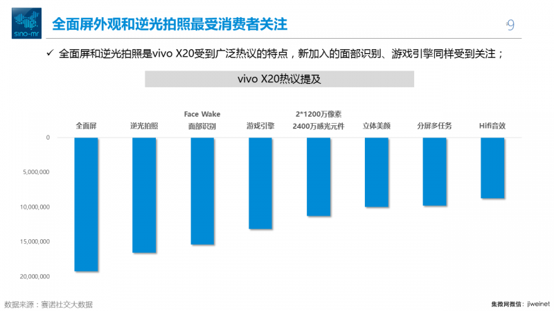雙十一全面屏手機(jī)之戰(zhàn)，到底在拼什么？