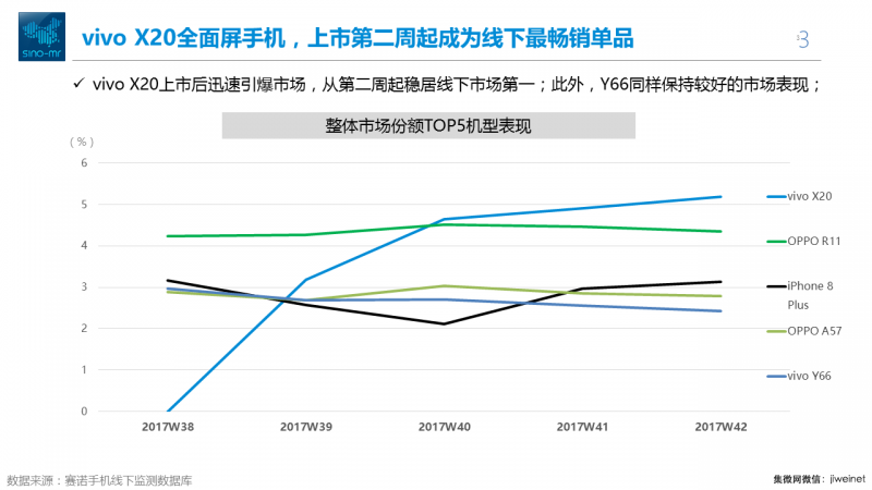雙十一全面屏手機(jī)之戰(zhàn)，到底在拼什么？