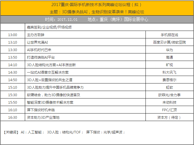 3D攝像決戰(zhàn)AI，生物識別變革襲來！