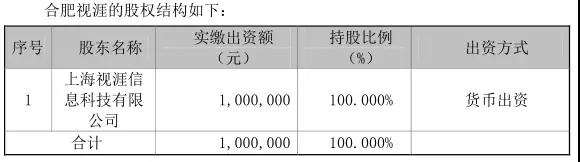 產(chǎn)業(yè)垂直整合:精測電子等4.9億參股合肥視涯99.79%股權(quán)
