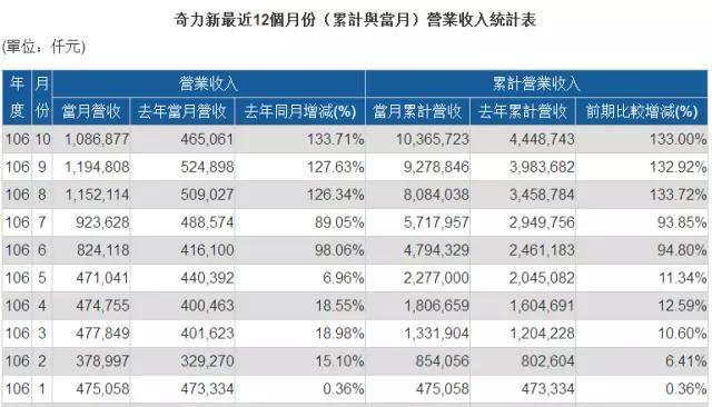 MLCC價(jià)格從1元漲到9元 國巨價(jià)格再度暴漲20%-30% 風(fēng)華高科成抗外英雄