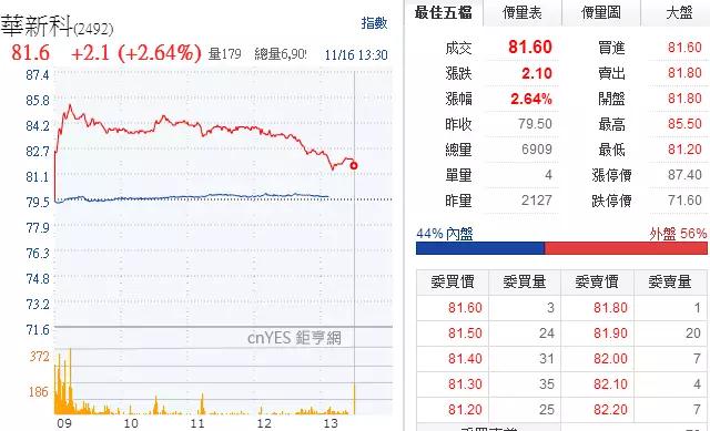MLCC價(jià)格從1元漲到9元 國巨價(jià)格再度暴漲20%-30% 風(fēng)華高科成抗外英雄