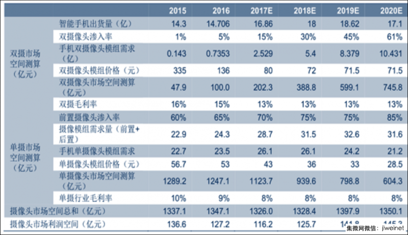 2018年手機(jī)行業(yè)預(yù)判:品牌商華米OV繼續(xù)領(lǐng)跑,ODM聞泰一家獨(dú)大