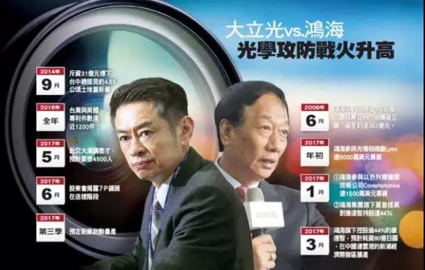 歐菲光跨足鏡頭市場(chǎng) 富士康拿下康達(dá)智搶蘋果鏡頭訂單
