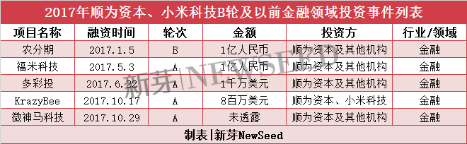 雷軍2017投資成績(jī)單：小米起死回生，投資起了哪些作用？