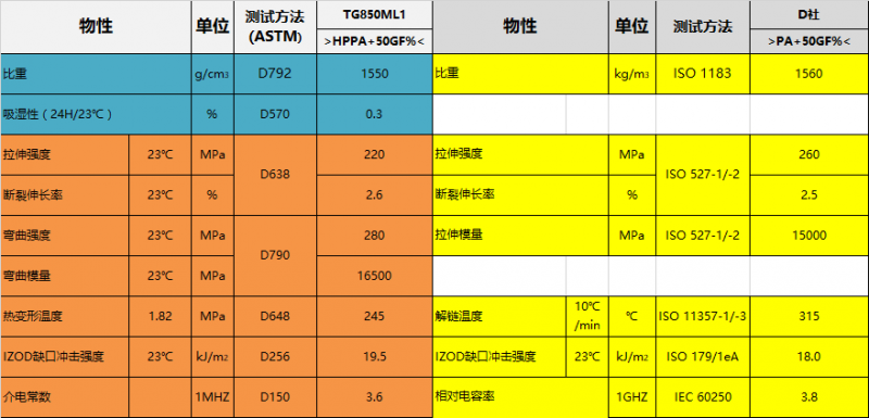 iPhone X為什么選擇用不銹鋼中框？因?yàn)橛羞@種高性能材料??！