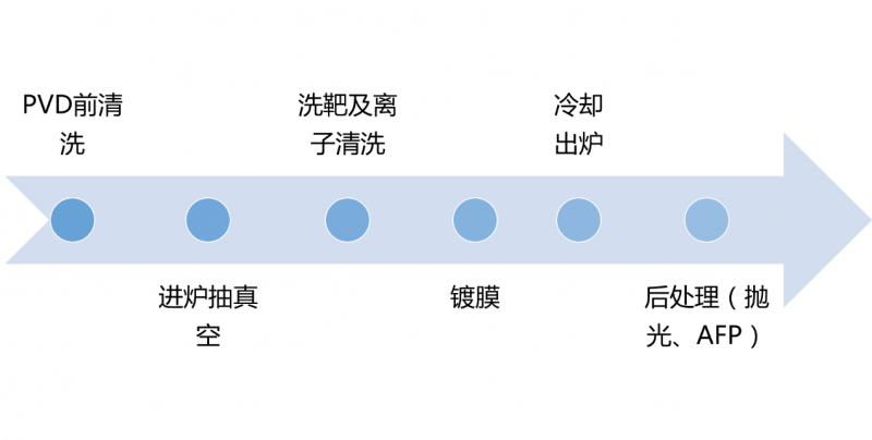 iPhone X為什么選擇用不銹鋼中框？因?yàn)橛羞@種高性能材料啊！