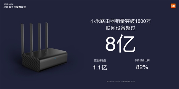 小米路由器總銷量突破1800萬(wàn)臺(tái) 聯(lián)網(wǎng)設(shè)備超8億