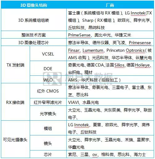 重慶手機(jī)展三大論壇:國際手機(jī)產(chǎn)業(yè)領(lǐng)袖峰會+3D攝像頭決戰(zhàn)AI+第三季全面屏全面來襲