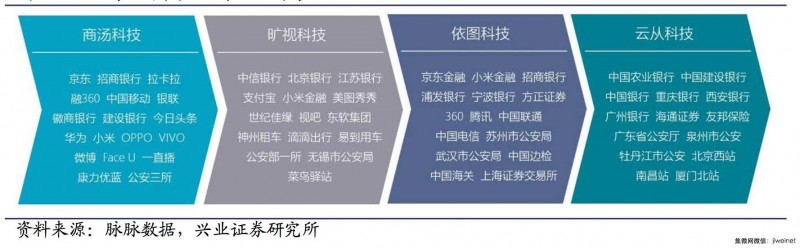 刷臉時(shí)代來(lái)臨，深度解析人臉識(shí)別技術(shù)市場(chǎng)