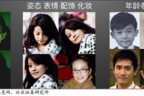刷臉時代來臨，深度解析人臉識別技術市場