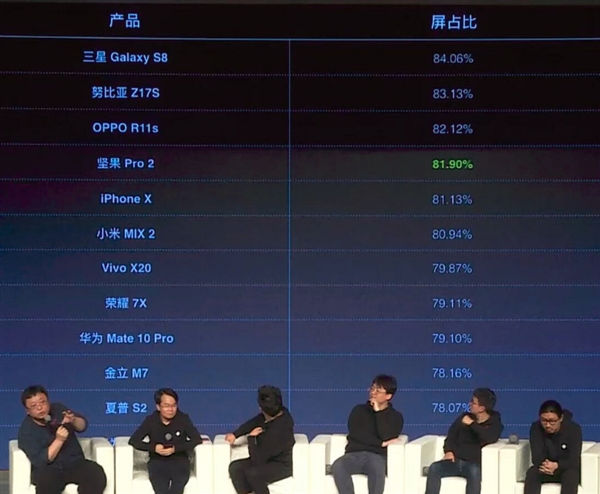 羅永浩揭秘主流全面屏手機“真實”屏占比
