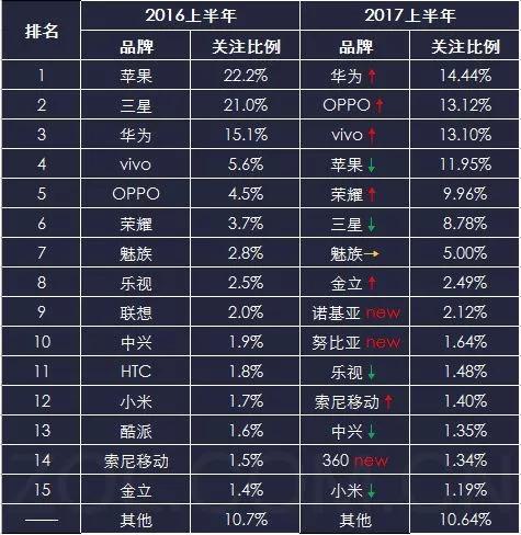 國產(chǎn)手機全面屏新戰(zhàn)爭，供應鏈巔峰之戰(zhàn)