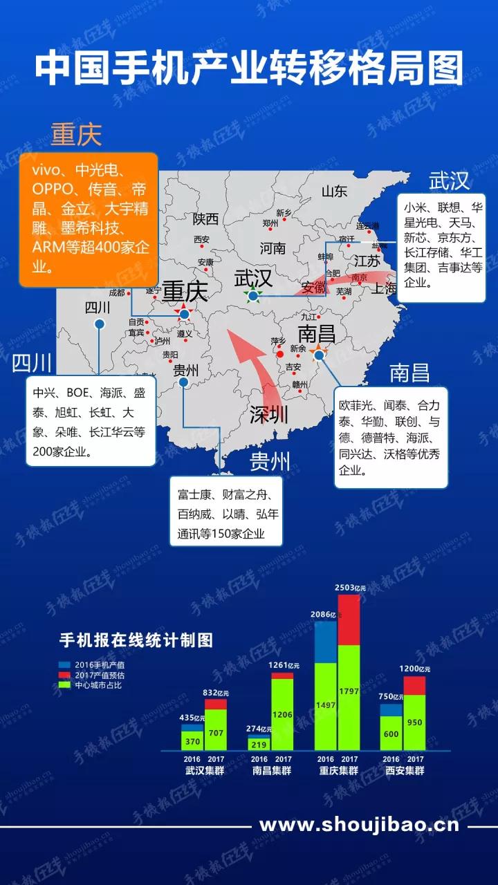 國際手機產(chǎn)業(yè)考察團走進重慶金茂電子、重慶中光電 點贊發(fā)展中的“重慶制造”