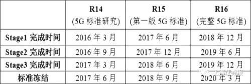 5G產(chǎn)業(yè)發(fā)展再提速！全球規(guī)模部署發(fā)令槍響