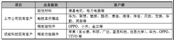 一飛沖天！帝晶有望打入蘋果供應(yīng)鏈！領(lǐng)益207億借殼江粉有條件通過(guò)