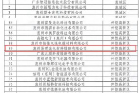術(shù)業(yè)有專攻:易暉光電發(fā)明專利獲國家嘉獎