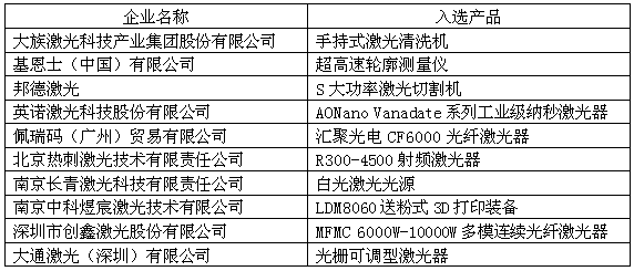 OFweek 2017(第四屆)中國激光在線展會圓滿落幕 砥礪奮進(jìn)再創(chuàng)新高