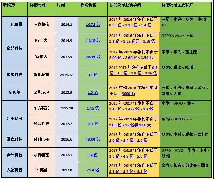 奮達(dá)科技募資13億建精密結(jié)構(gòu)件基地 玻璃/陶瓷搶食后蓋市場(chǎng)