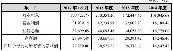 奮達(dá)科技募資13億建精密結(jié)構(gòu)件基地 玻璃/陶瓷搶食后蓋市場(chǎng)