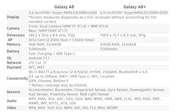 三星A8/A8+(2018)發(fā)布！18.5:9全面屏、Exynos 7885