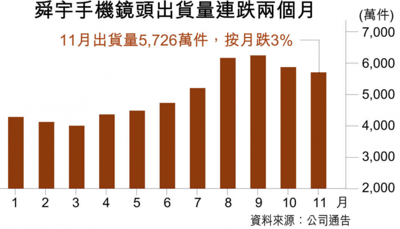 iPhone砍單OV出貨量大減，2018年手機(jī)供應(yīng)商機(jī)遇在哪？