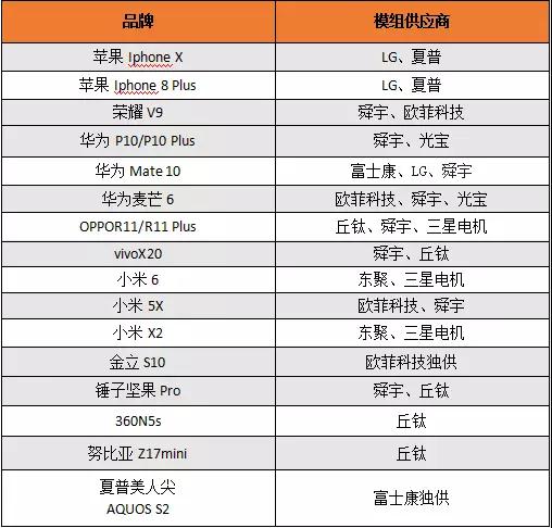 2017年雙攝機型大盤點出爐 誰才是真正贏家？