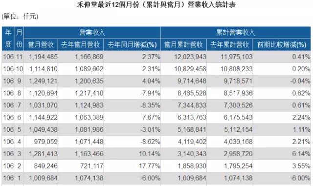 部分MLCC缺貨漲價到明年底 國巨/華新科/禾伸堂股價翻幾倍