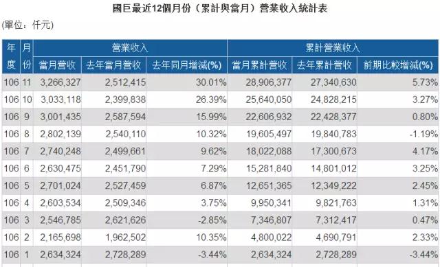 部分MLCC缺貨漲價到明年底 國巨/華新科/禾伸堂股價翻幾倍