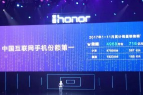 榮耀趙明：11個(gè)月銷(xiāo)量近5000萬(wàn)部 三年內(nèi)成全球前五大品牌