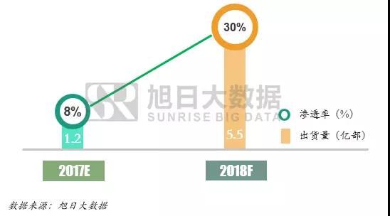 全面屏手機(jī)，可能并不需要挖槽