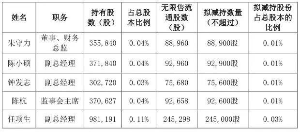 長盈精密澄清“虧損2億AB客戶出問題”不存在，員工輪流休假一月