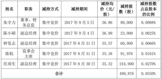 長盈精密澄清“虧損2億AB客戶出問題”不存在，員工輪流休假一月