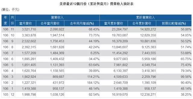 蘋果供應商之戰(zhàn):“立訊+美律+康控”戰(zhàn)瑞聲