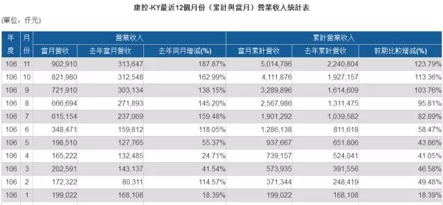 蘋果供應商之戰(zhàn):“立訊+美律+康控”戰(zhàn)瑞聲