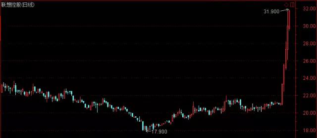 聯(lián)想突然大爆發(fā)，5天暴漲50%背后：紫光舉牌，外資加速套現(xiàn)，柳傳志籌謀“分拆上市”