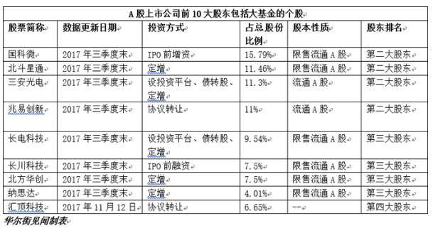 直逼一萬億！半導(dǎo)體產(chǎn)業(yè)基金滾雪球 拆解背后的資本版圖