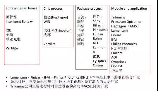 蘋果砸重金捆綁產(chǎn)能 VCSEL全球供應(yīng)鏈大解析