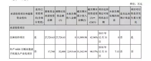 聯(lián)創(chuàng)電子“聯(lián)盟”設立9.9億元光學產(chǎn)業(yè)基金