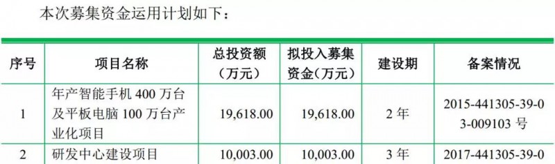 重磅！ODM廠商龍旗啟動(dòng)IPO計(jì)劃上市募資4.27億！