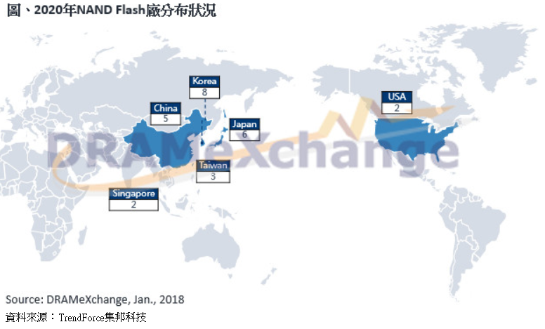 2020年京東方有望超越韓廠，成為65寸面板出貨冠軍