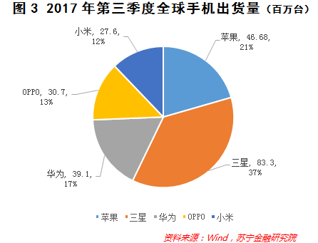 華為榮耀百萬年終獎！魅族瘋狂關店！手機風口怎么了